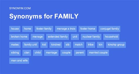 47 Synonyms & Antonyms for FAMILY .